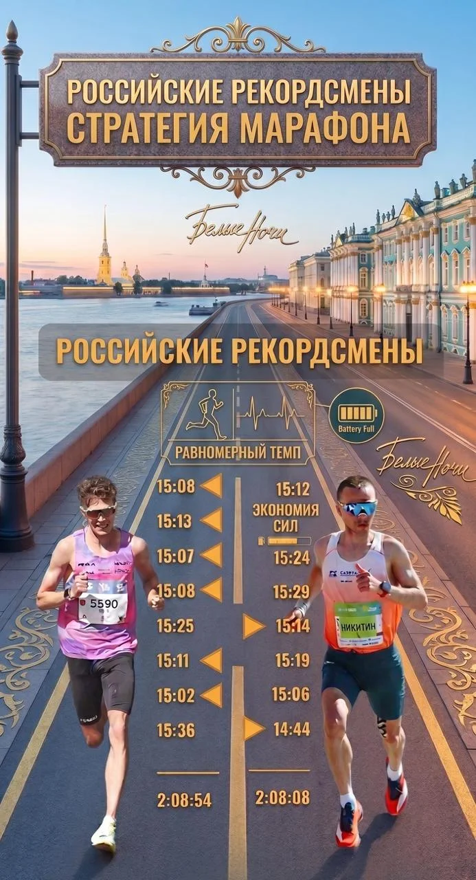 За Казанским марафоном мы следили из Кисловодска во время Лонга