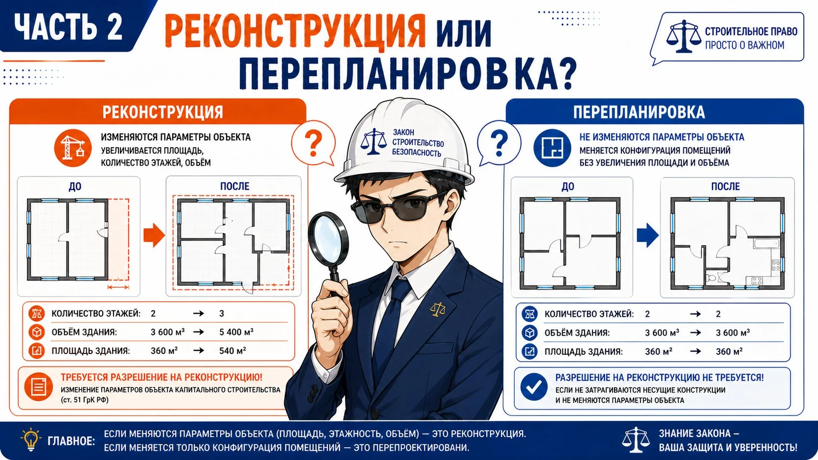 Далее, выход Росреестра, который на основании того же Обзора ВС РФ (письмо от 30.01.2025