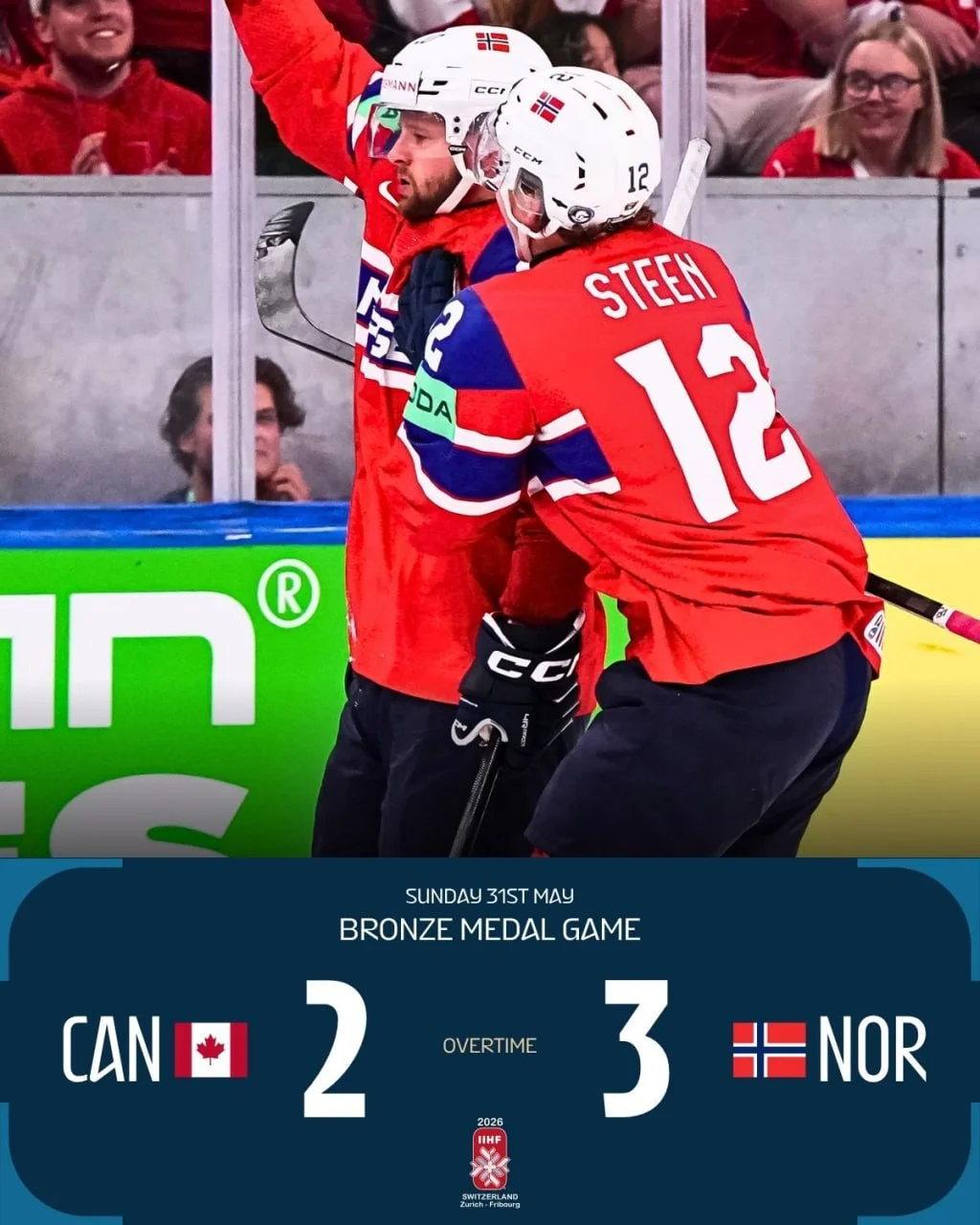 🏒 На чемпионате мира-2026 🇨🇦 Канада сенсационно проиграла 🇳🇴 Норвегии в матче за бронзу 🥉