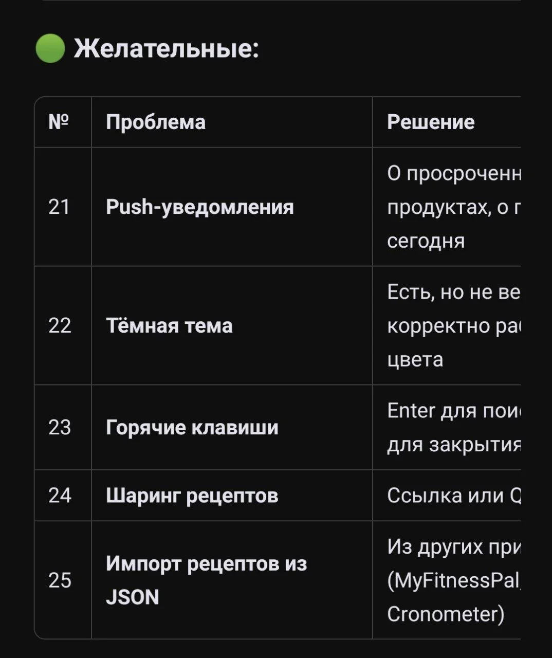 Что-то интересное....