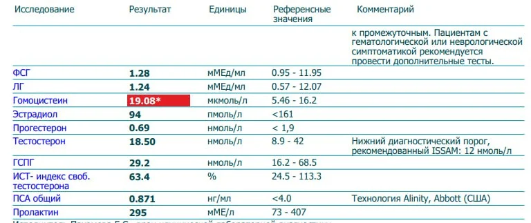 💊 Чекап в 36 лет: холестериновый монстр