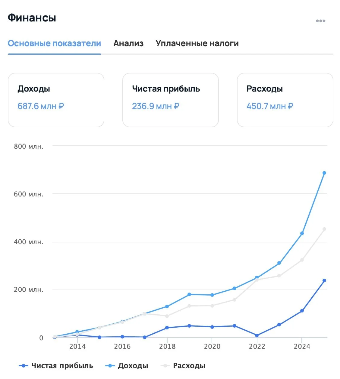 Medical Genomics – клиника, где можно провести генетический или днк тест