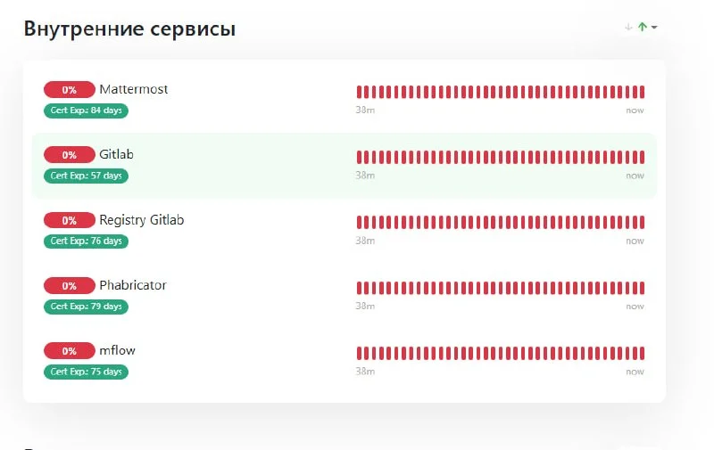 Регулятор, вводя ограничения на интернет-сервисы, зачастую нарушает связность между нашими ЦОД, и