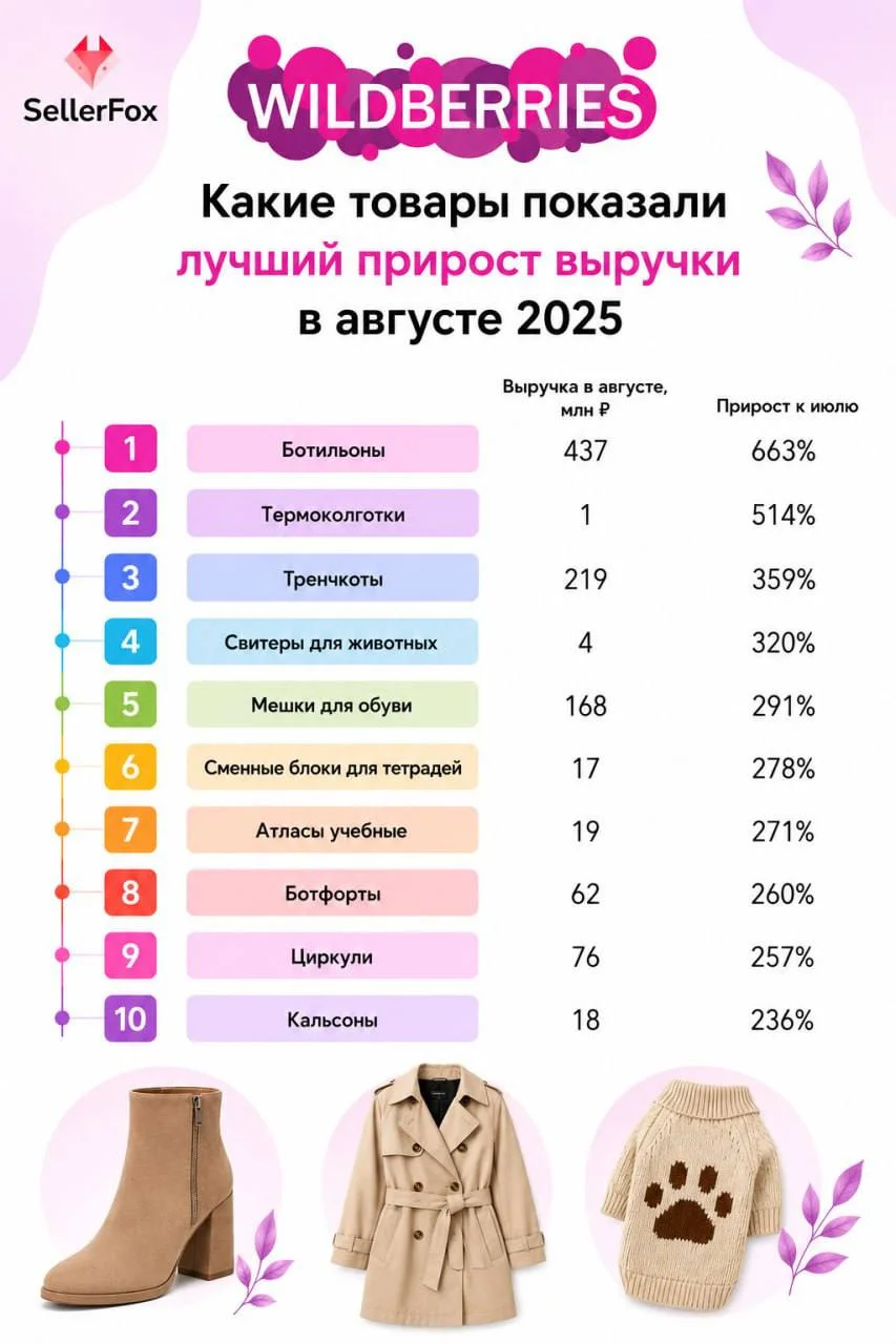 Что-то интересное....