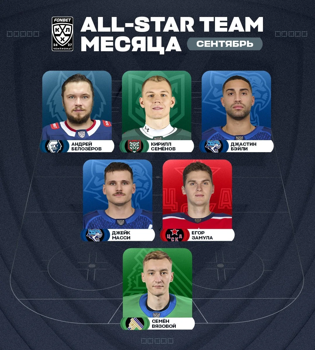 🏒 КХЛ представила ⭐️ звездные команды сентября 🔝