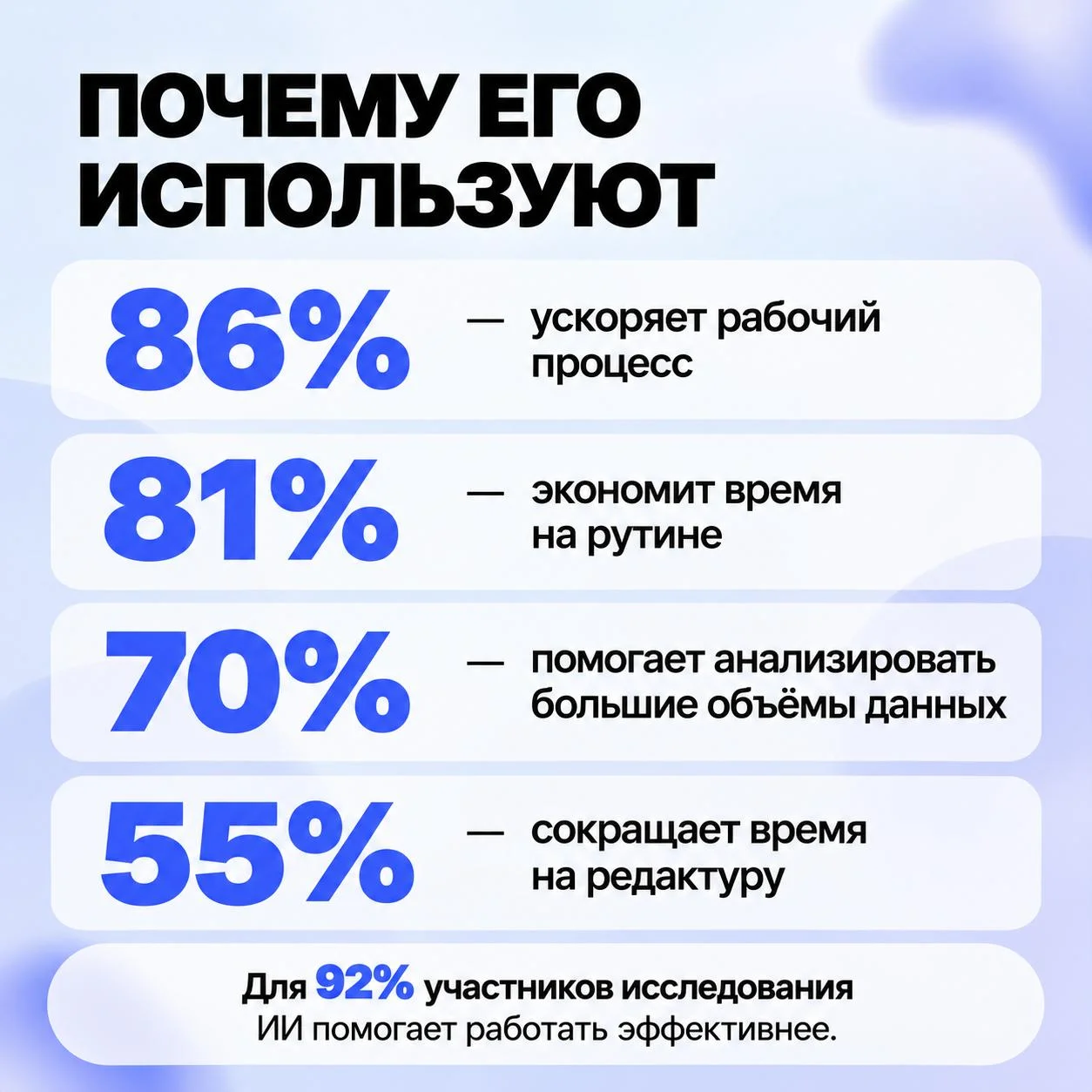 За два года главным сценарием использования ИИ в медиа стал не копирайтинг, а поиск и анализ