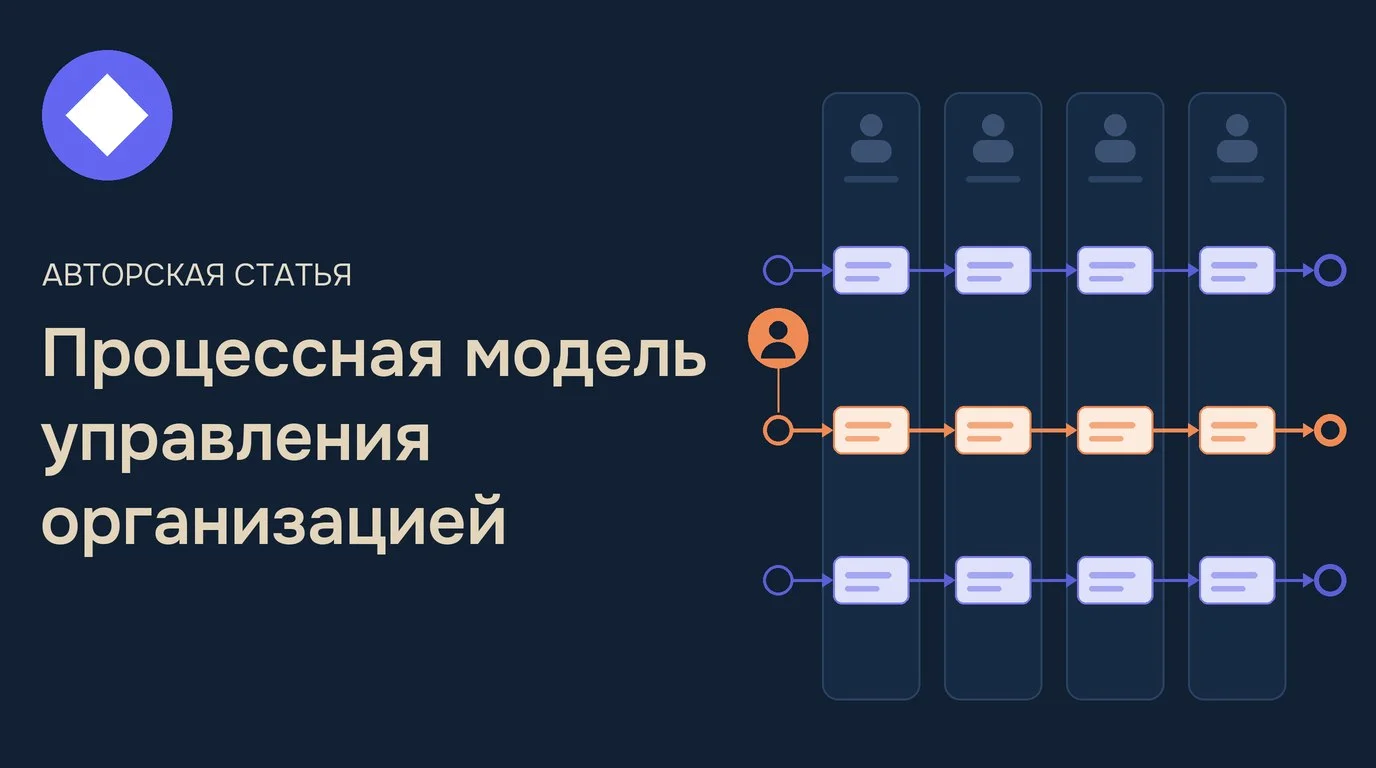 Процессная модель управления организацией: гид для руководителя