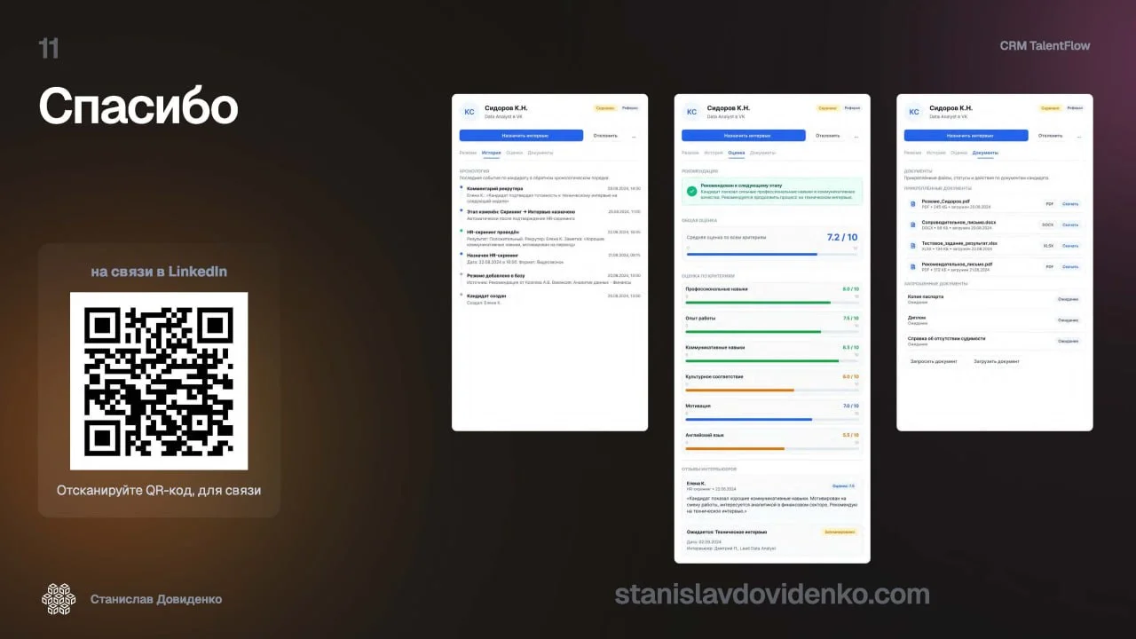 Сделал дизайн для CRM TalentFlow. Встречайте. Презентация из слайдов, листайте