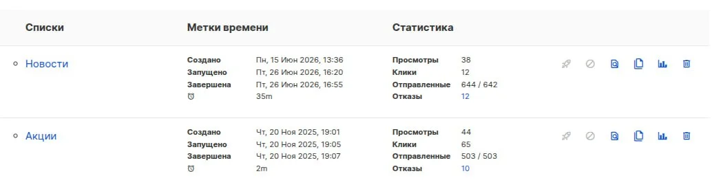 Может кому-то будет полезно знать цифры по рассылкам