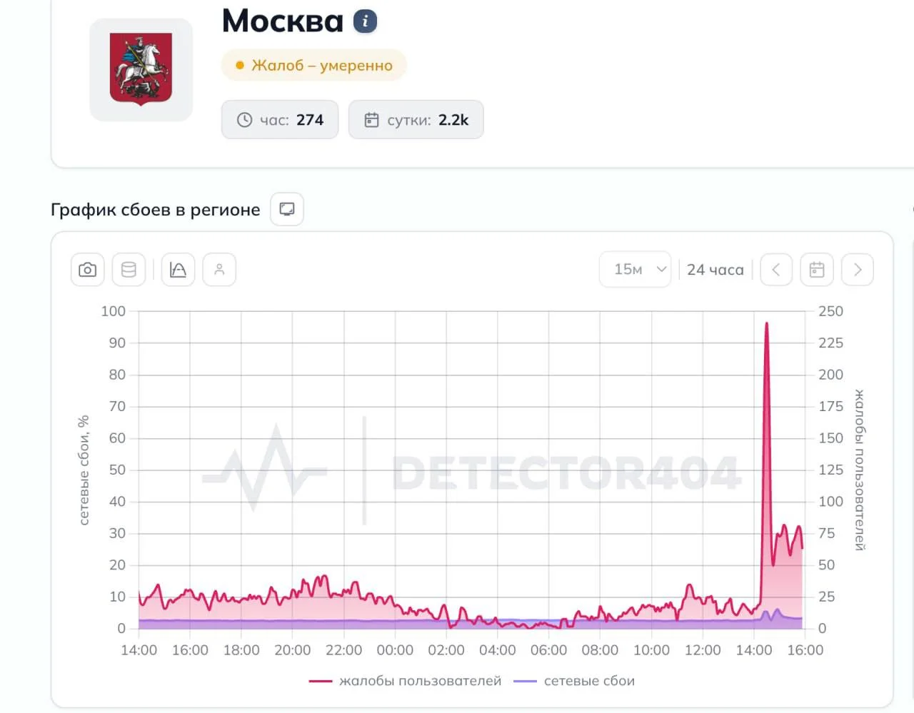 Домашний интернет в Москве и МО отключился у всех провайдеров