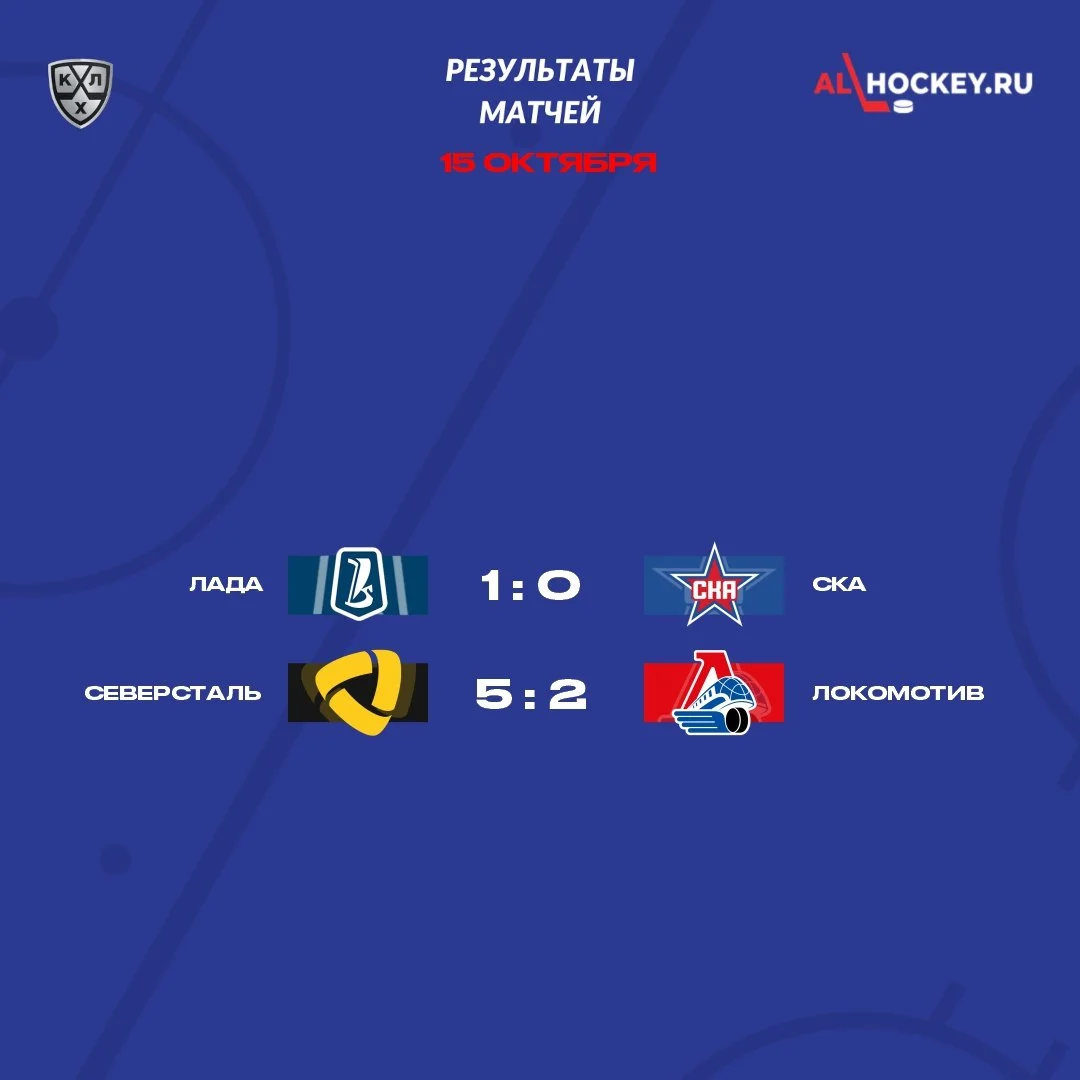 🗓 Результаты матчей игрового дня в регулярном чемпионате КХЛ 🏒