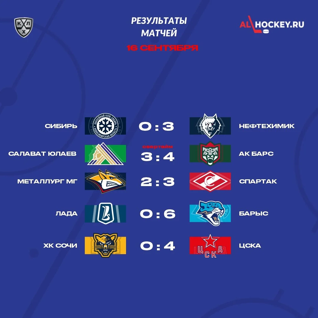 🗓 Результаты матчей игрового дня в регулярном чемпионате КХЛ 🏒