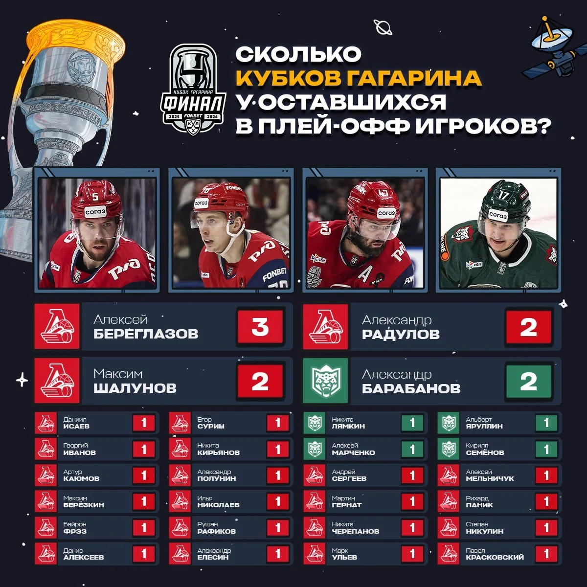 У кого же по итогу будет +1 🏆?