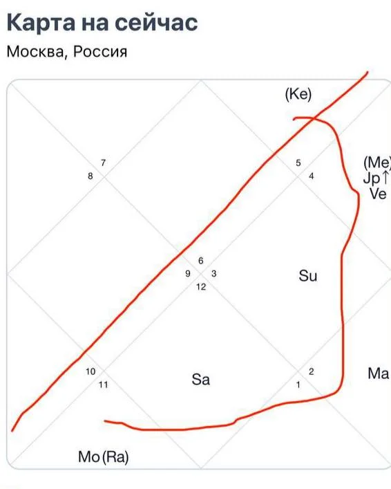 Что-то интересное....