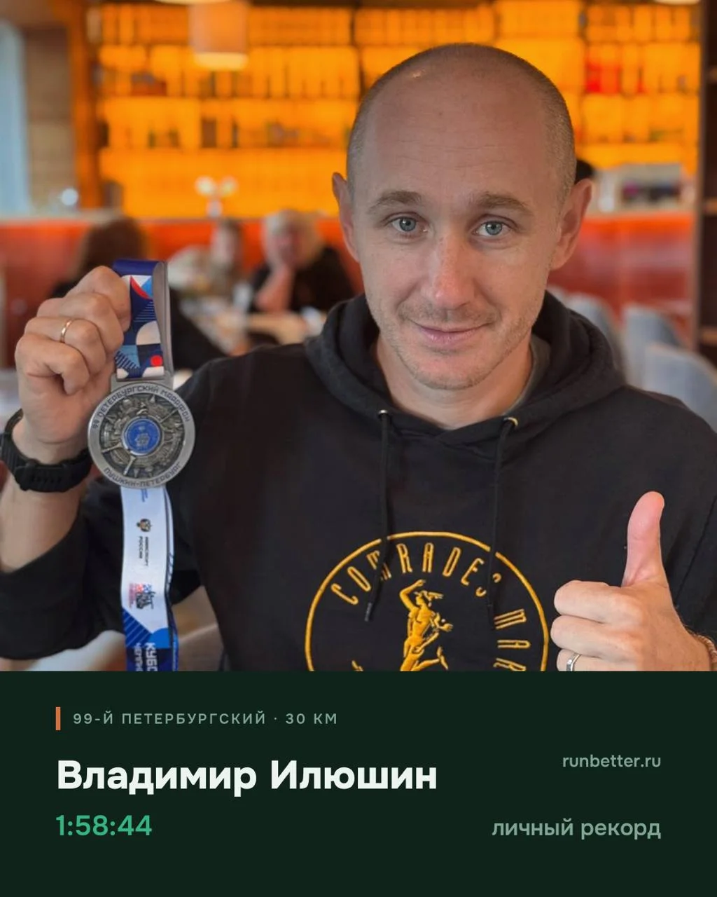 🏁 Итоги выходных