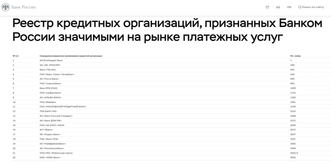 Ozon Банк и Яндекс Банк будут внедрять цифровой рубль