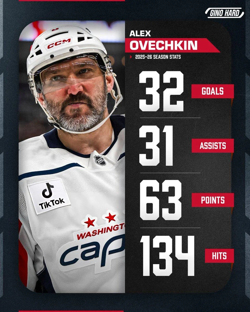 🇷🇺 Российский нападающий 🦅 "Вашингтона" Александр 🏒 Овечкин выразил надежду, что матч с 🔵