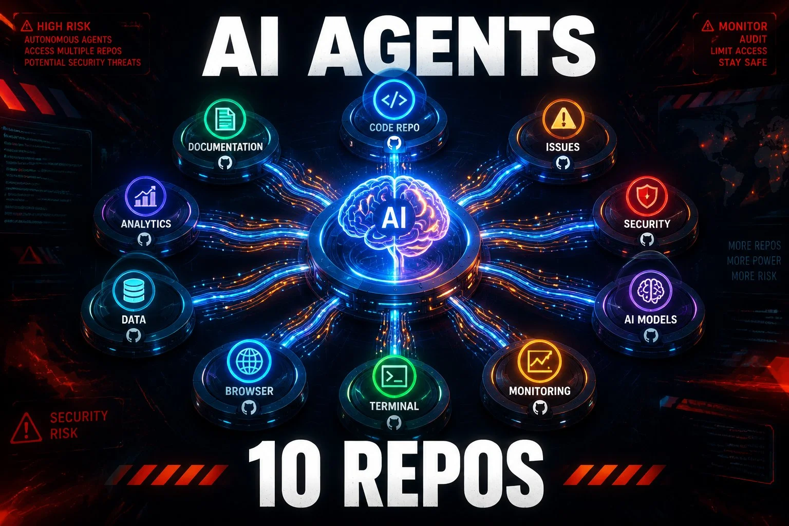 🔥 GitHub становится опасным для AI-агентов