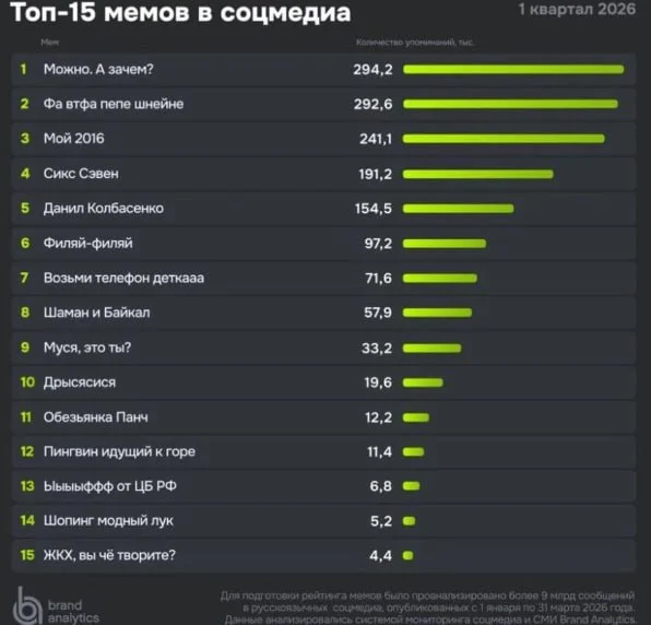 Новая рубрика: как продавцы маркетплейсов зарабатывают на мемах