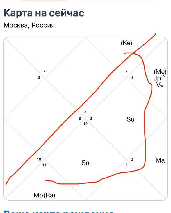 Что-то интересное....