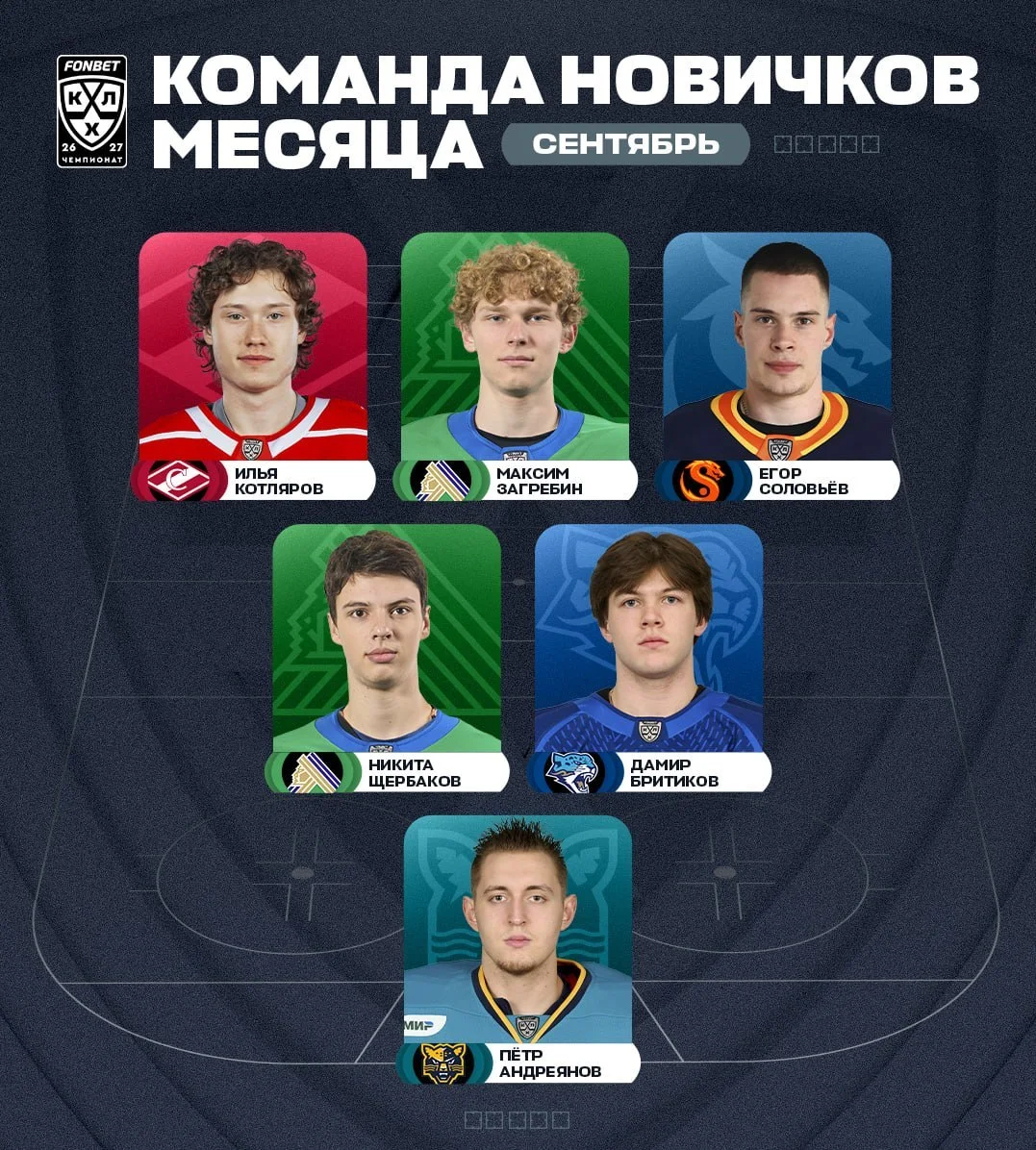 🏒 КХЛ представила ⭐️ звездные команды сентября 🔝