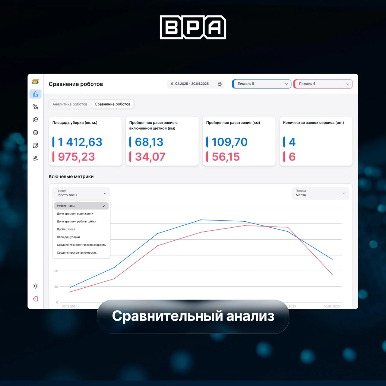 Что происходит с роботом после того, как он вышел на маршрут? 🤖