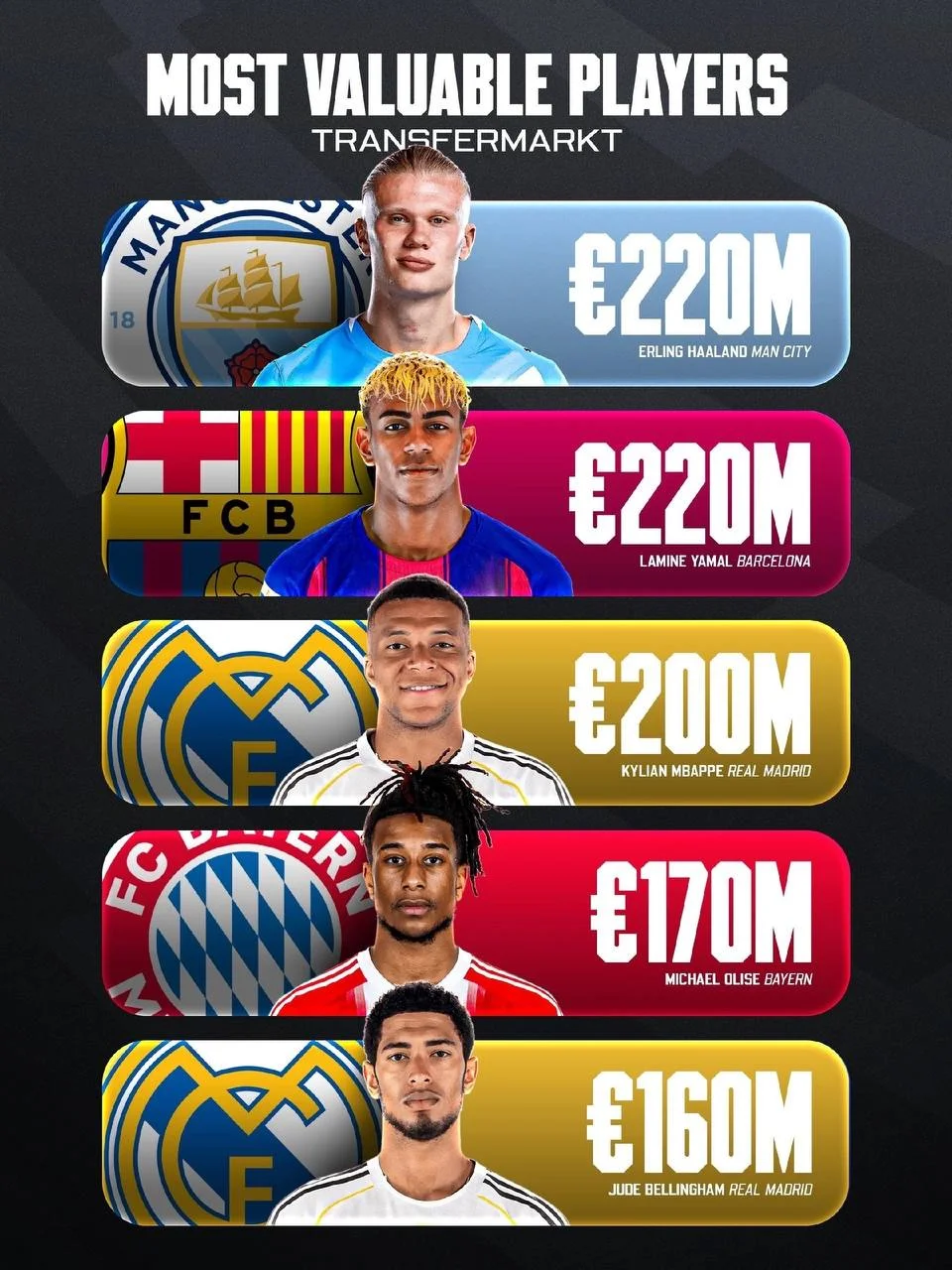 Рейтинг самых дорогих игроков в мире 💵