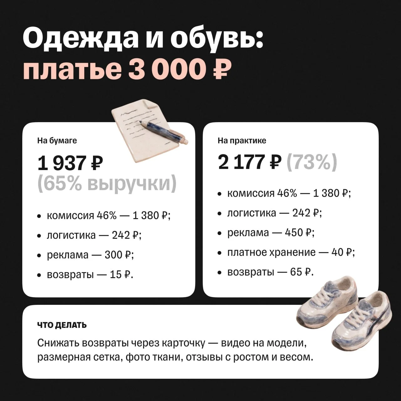 Разбор экономики популярных категорий на Ozon