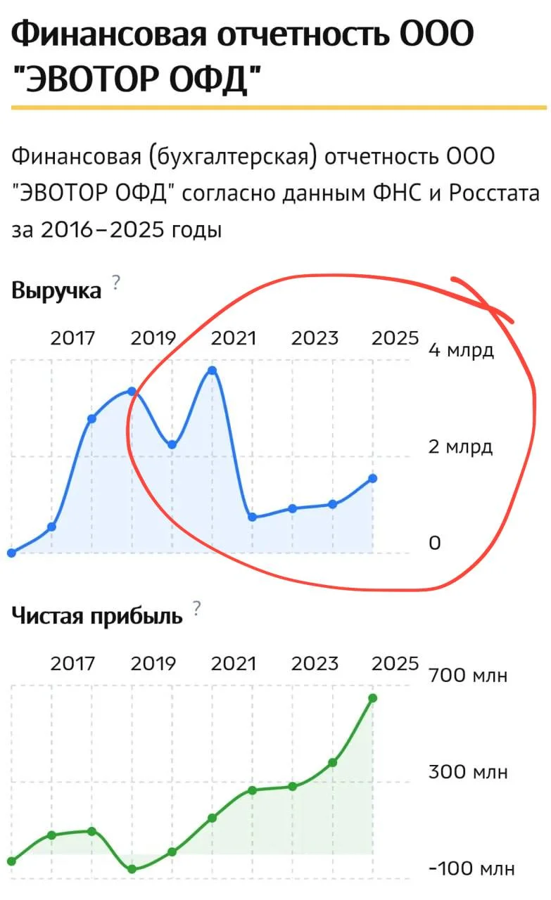 Comment media