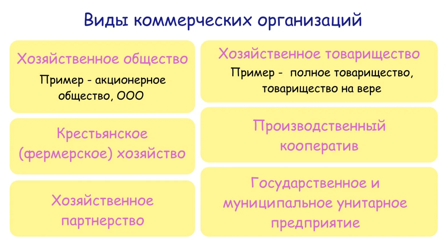Как назвать организацию: 7 правил спасают от суда и берегут вложения в маркетинг