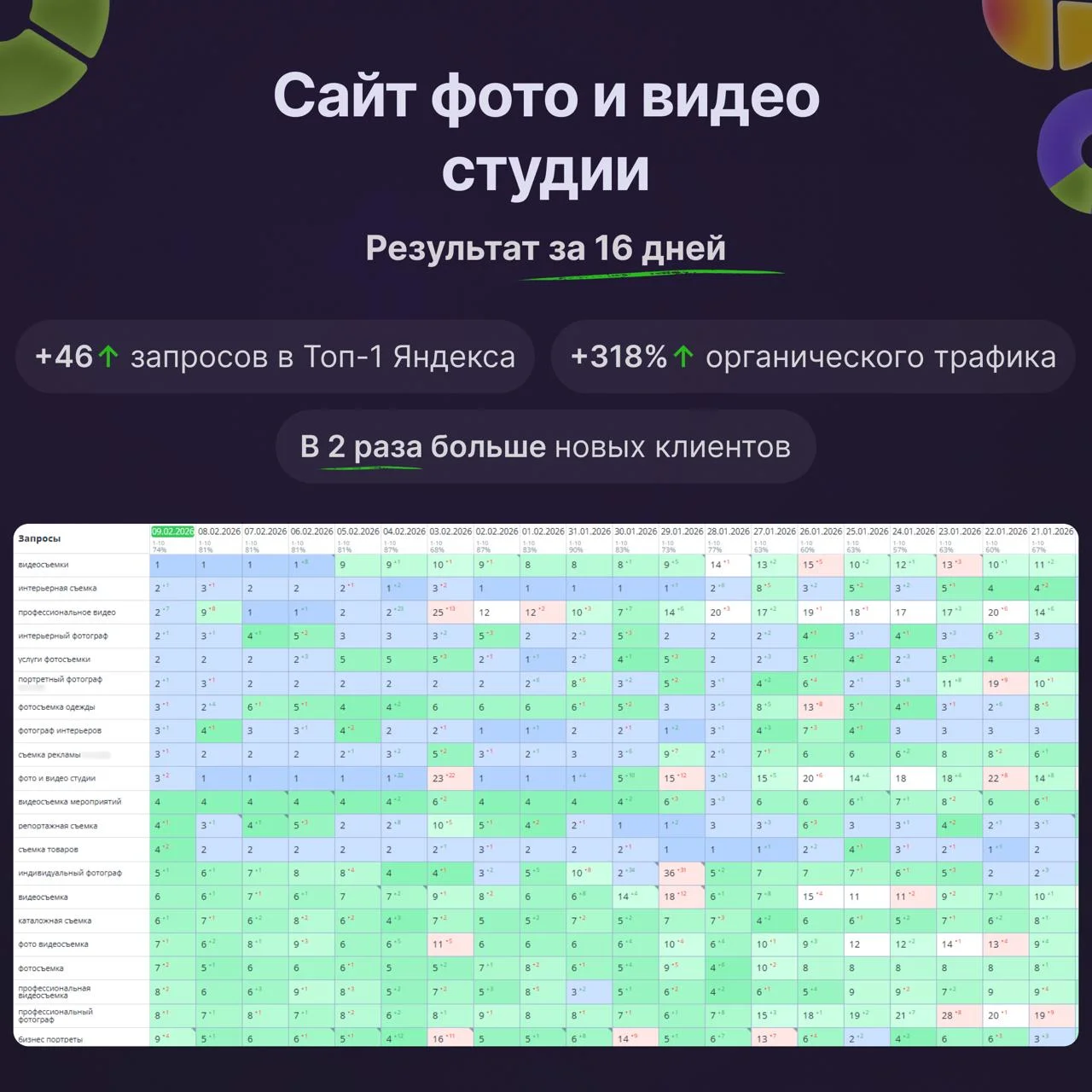 Что-то интересное....