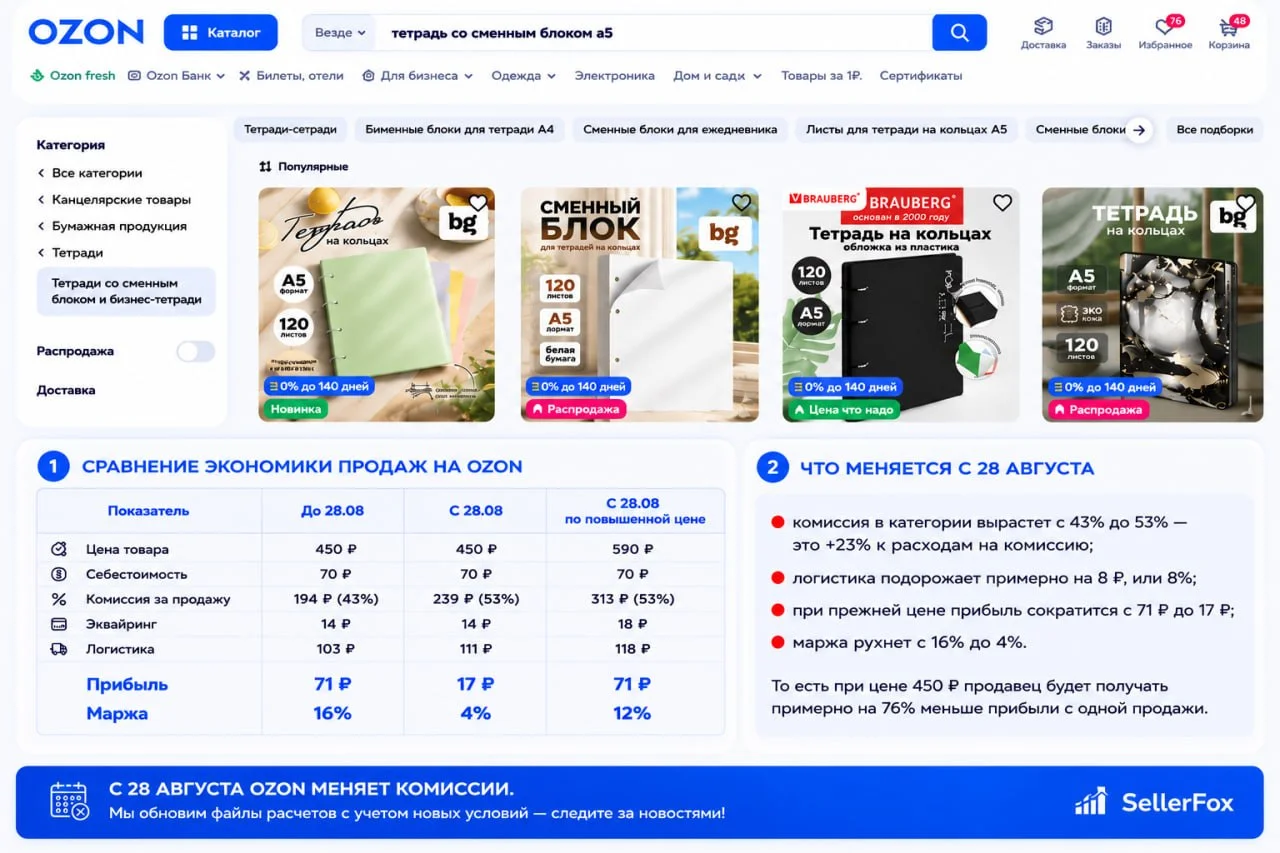 ❗️С 28 августа экономика продаж на Ozon изменится: считаем на конкретном товаре