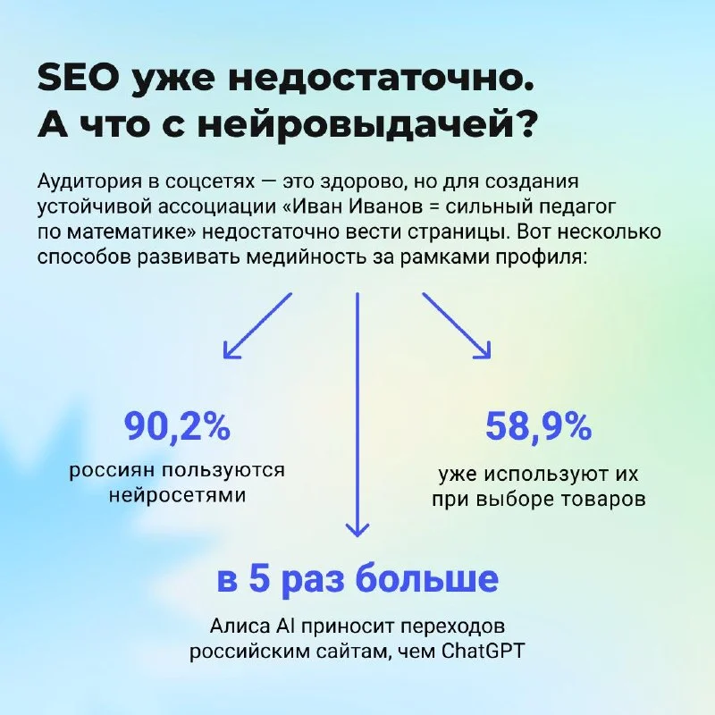 Как бесплатно продвигаться в 2026 году