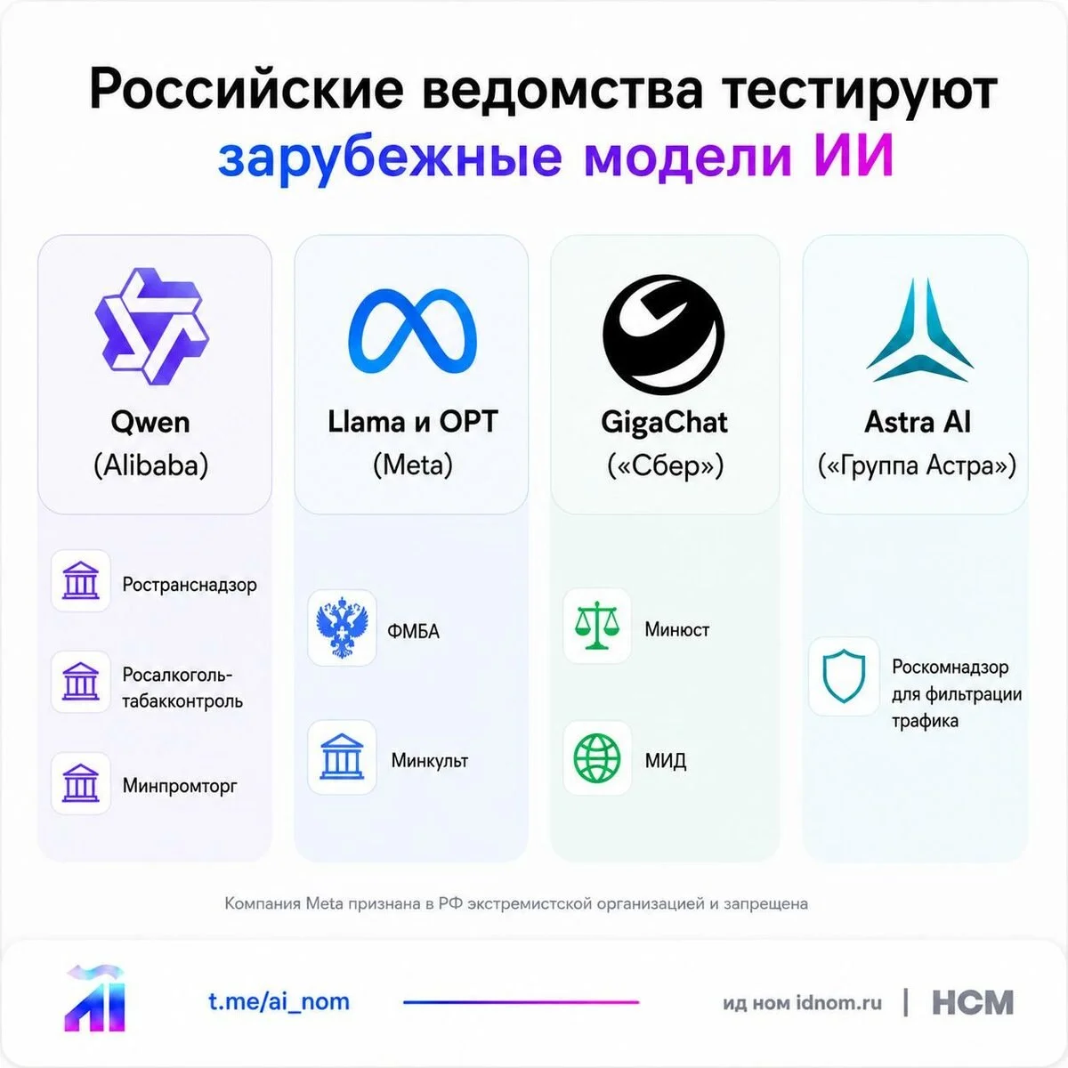 Телеграм канал AI для бизнеса