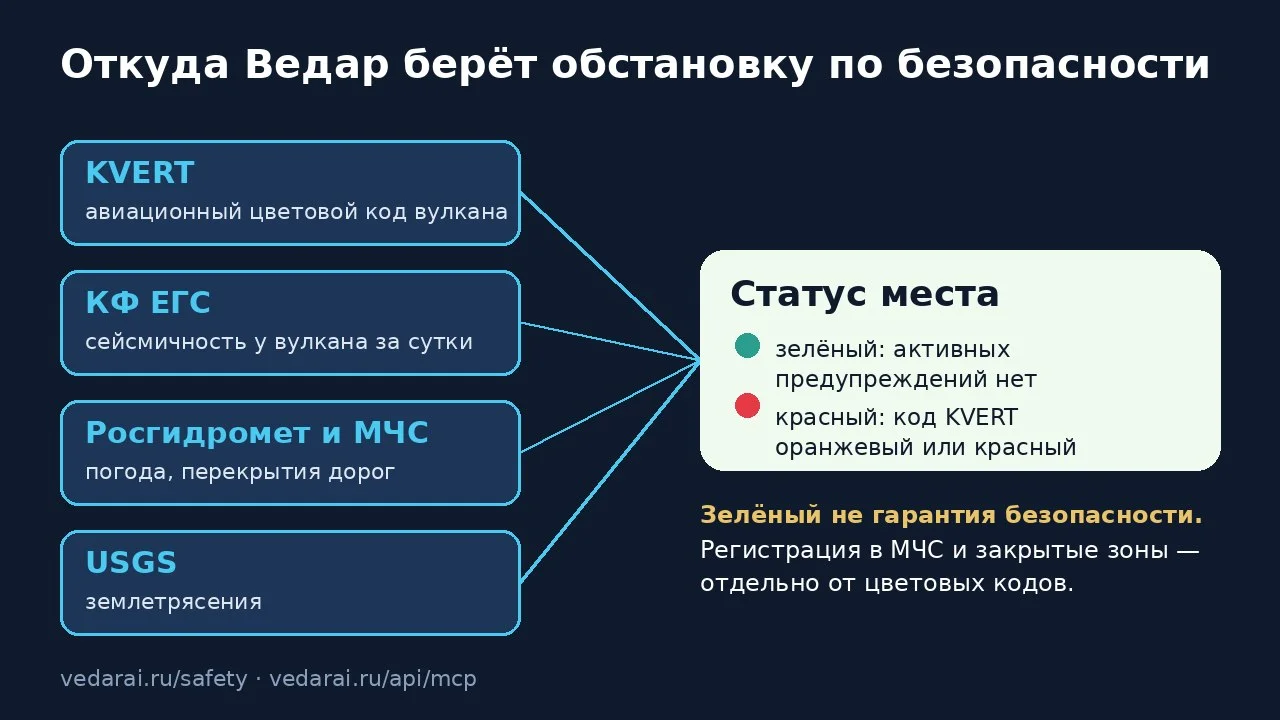 Что-то интересное....