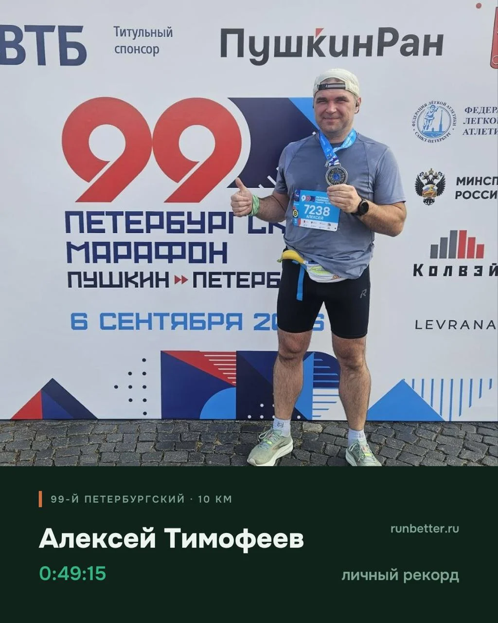 🏁 Итоги выходных