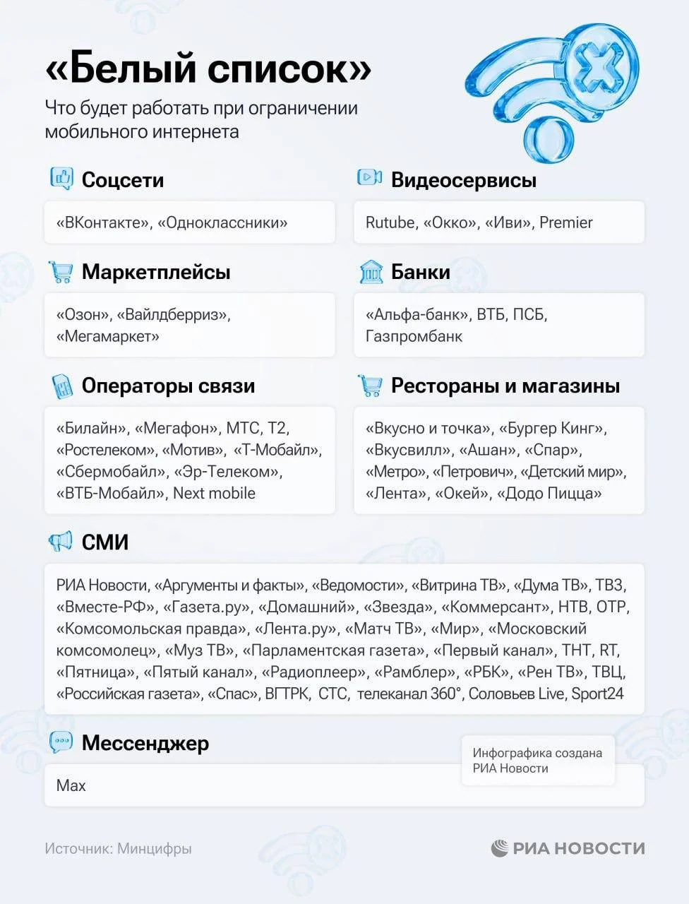 Минцифры расширило «белый список» сервисов для работы при отключении мобильного интернета: теперь