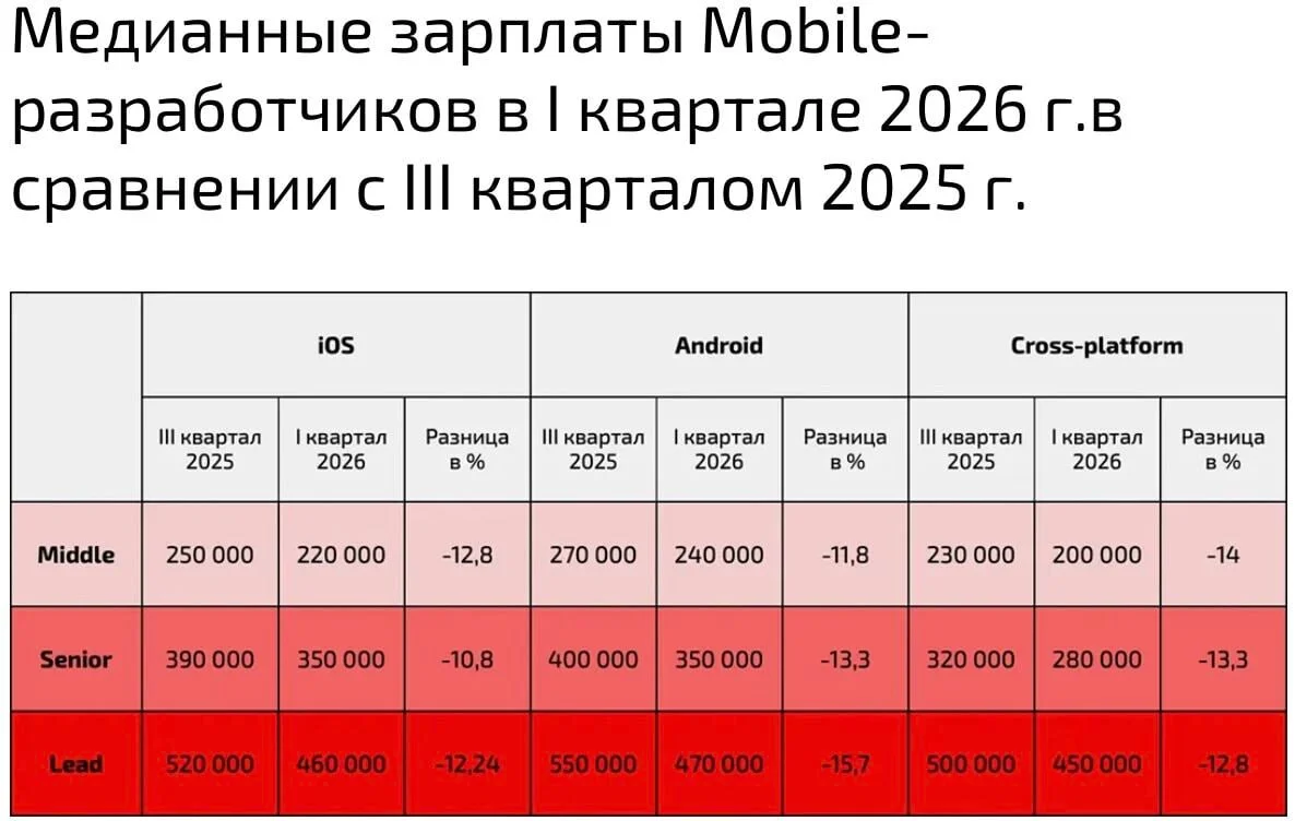 Что-то на богатом