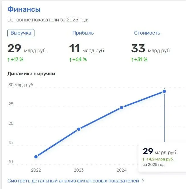 Когда вы в выходной день садитесь за Мир танков и устраиваете артиллерийскую дуэль с другом, вы