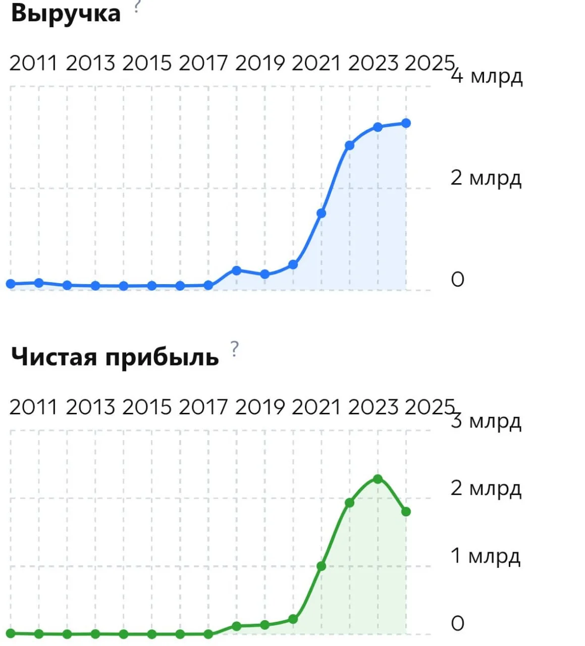 В 2022-м Microsoft перестал продавать в России