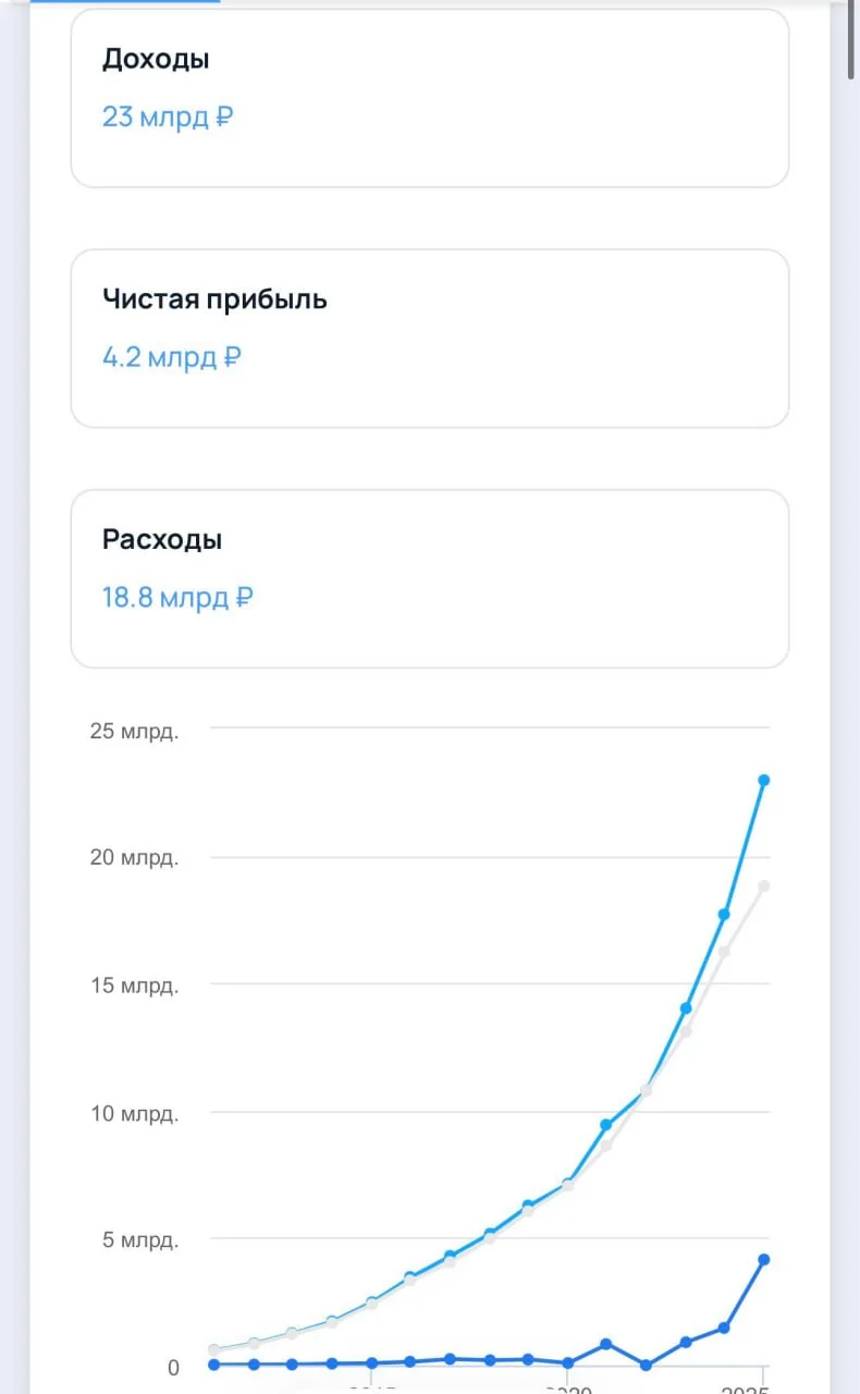 Знаете компанию Тензор