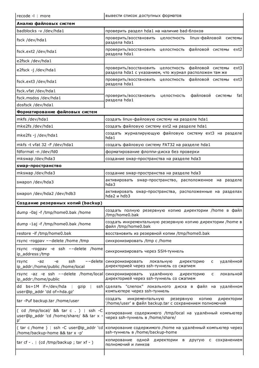 Шпаргалка по полезным командам Linux