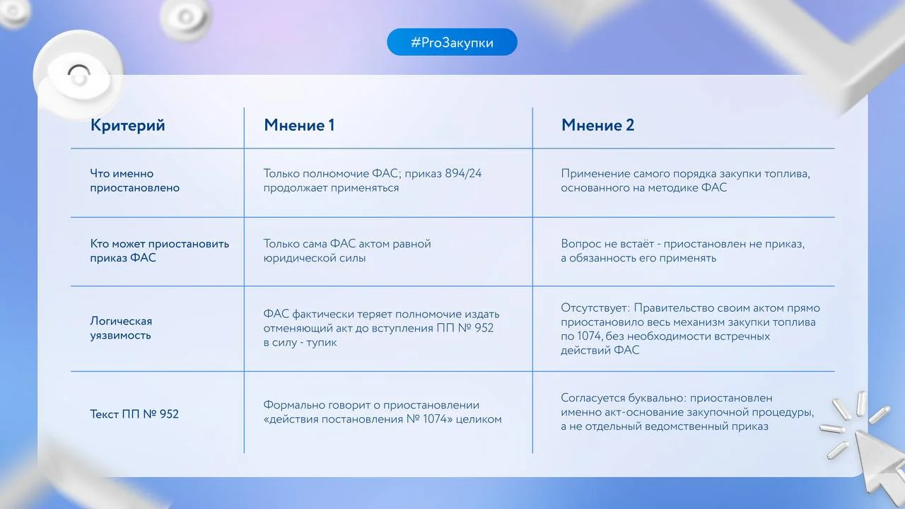 В пятницу 7 августа вступит в силу Постановление Правительства от 30.07.2026 № 952