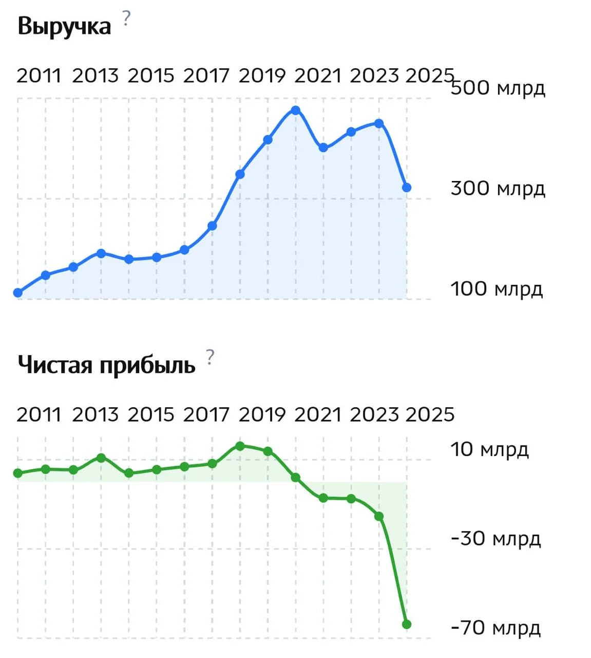 Телевизор в М.Видео и телевизор на Озоне — один и тот же телевизор