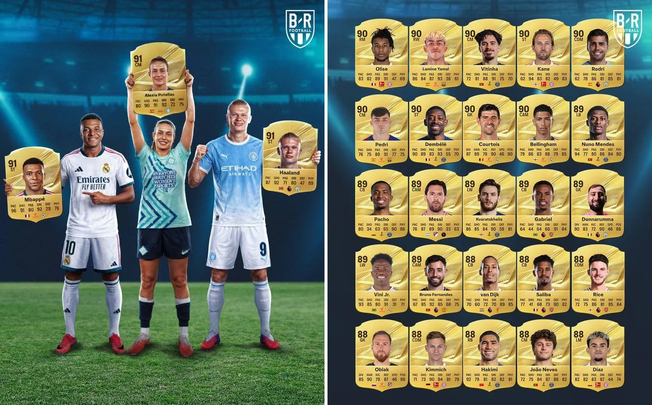 Стали известны футболисты с самым высоким рейтингом в новой EA FC 27 👏