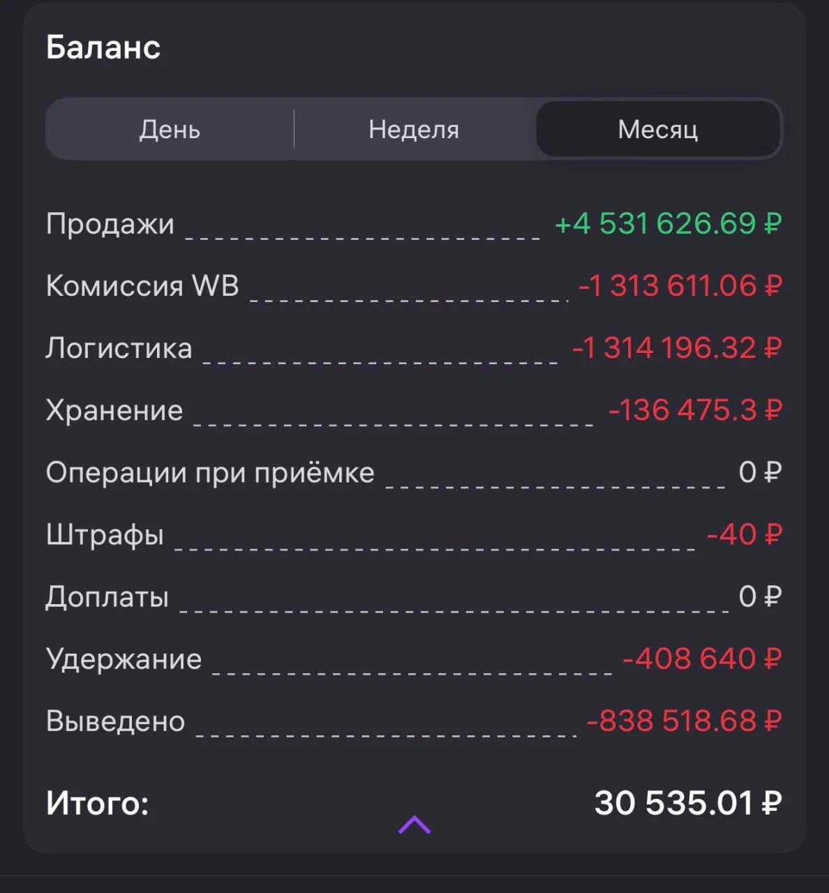 Селлер пише,т, обувь продает