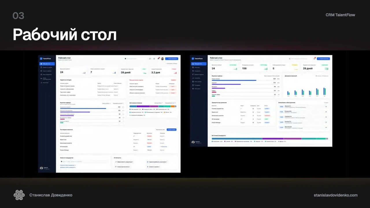 Сделал дизайн для CRM TalentFlow. Встречайте. Презентация из слайдов, листайте