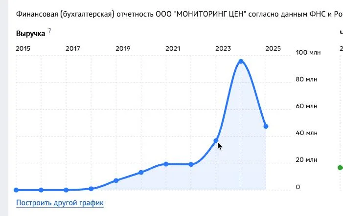 Наша выручка от парсинга xmldatafeed.com