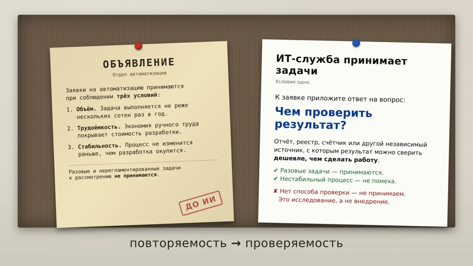 Закон автоматизации был законом окупаемости