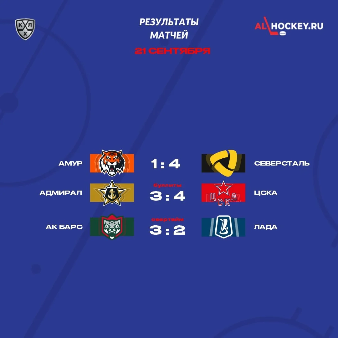 🗓 Результаты матчей игрового дня в регулярном чемпионате КХЛ 🏒